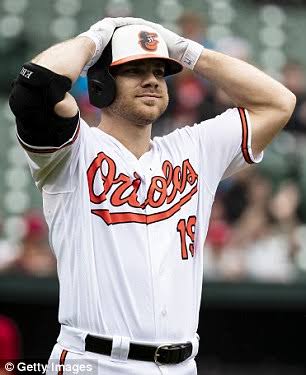 Baltimore orioles charge Chris Davis €20.5 million today: insuspicious issue…