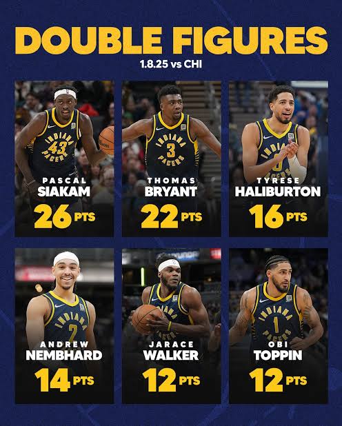Indiana Pacers Confirm the Shocking Departure of Six Key Players  In a move that has sent shockwaves through the NBA community, the Indiana Pacers have…