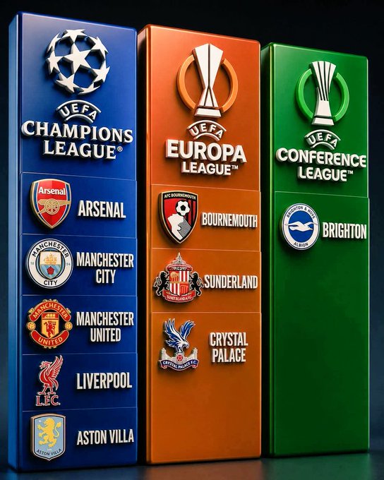 🚨 OFFICIAL! Premier League Makes History as Record NINE English Clubs Qualify for UEFA Competitions.